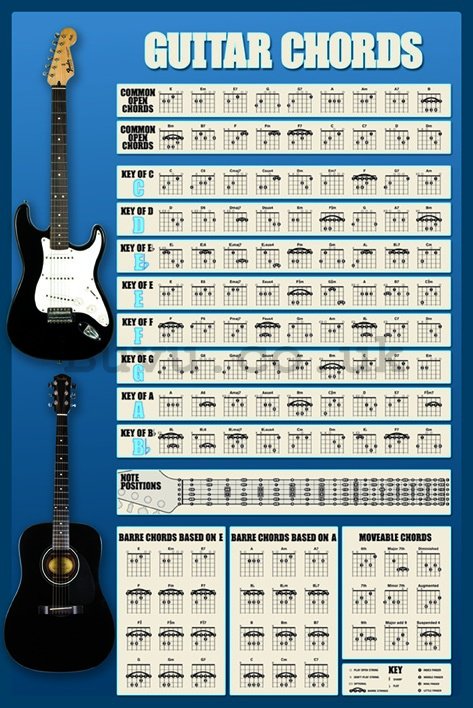 Poster - Guitar Chords (1)