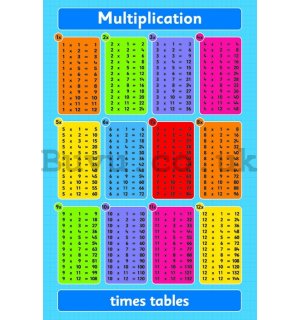 Poster - Multiplication Table (1)