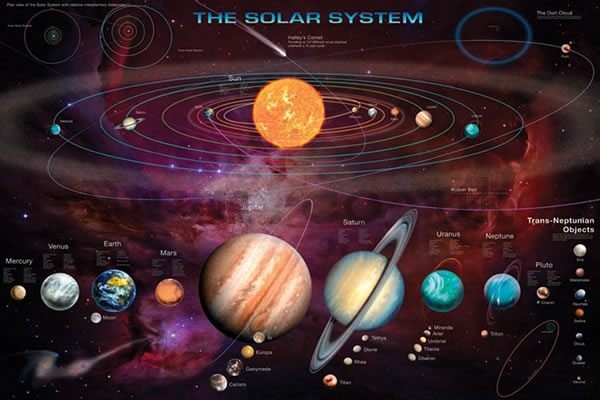 Poster - Solar System (2)